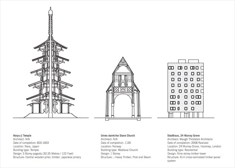 Tall wood buildings