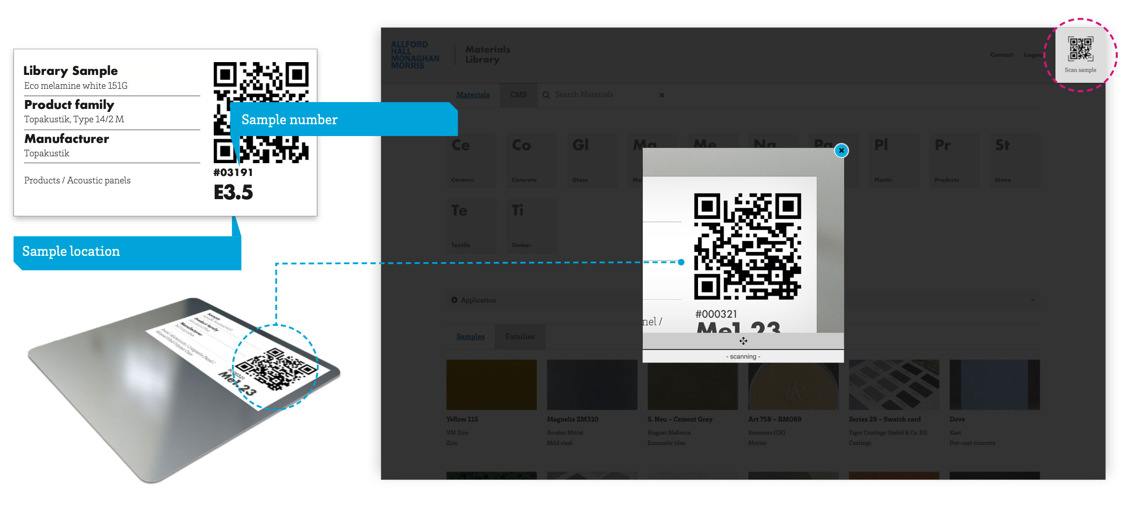 Materials Library Software sample scan